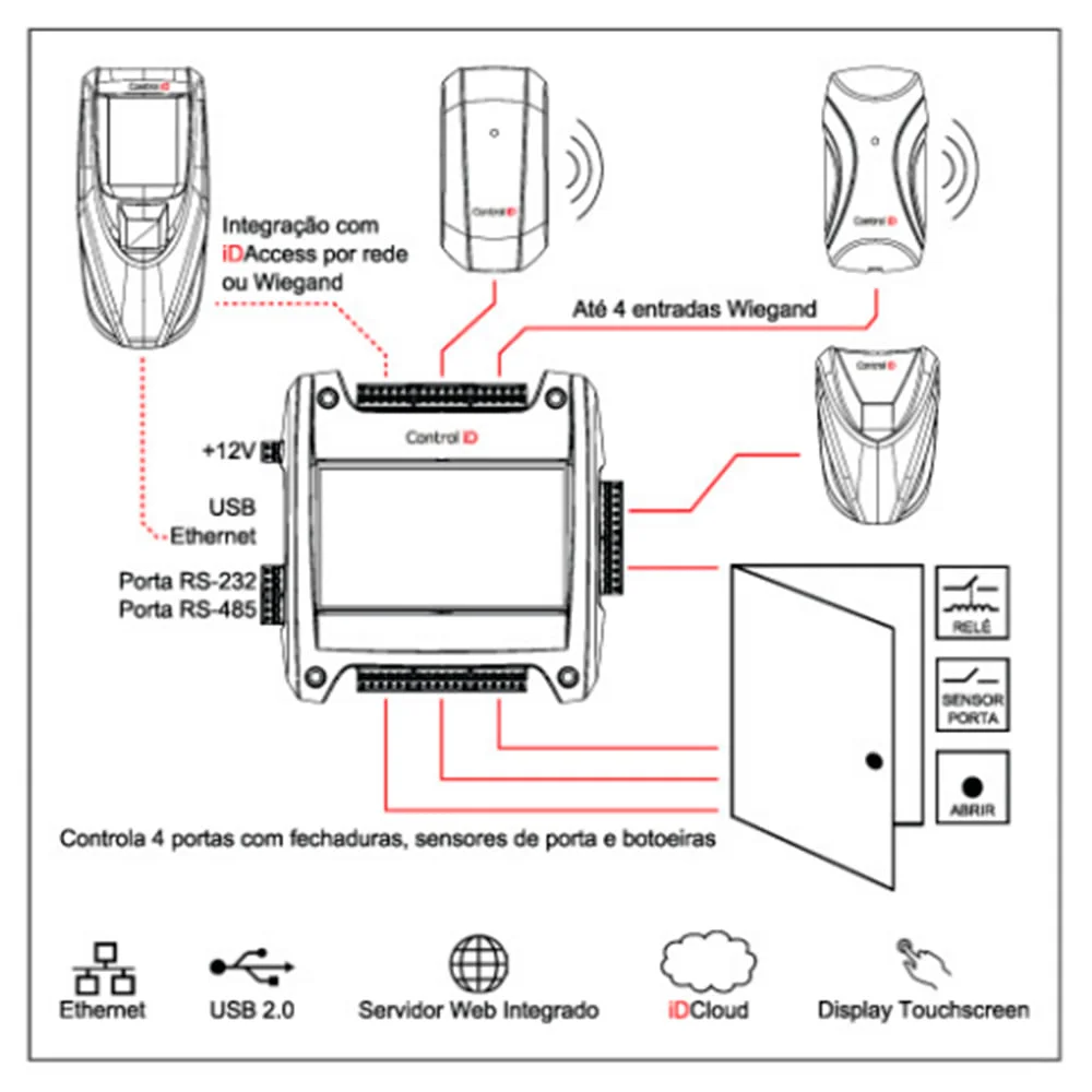 Controle De Acesso  Control Id Idbox Multi-portas Controle De Acesso Control Id Idbox Multi-portas