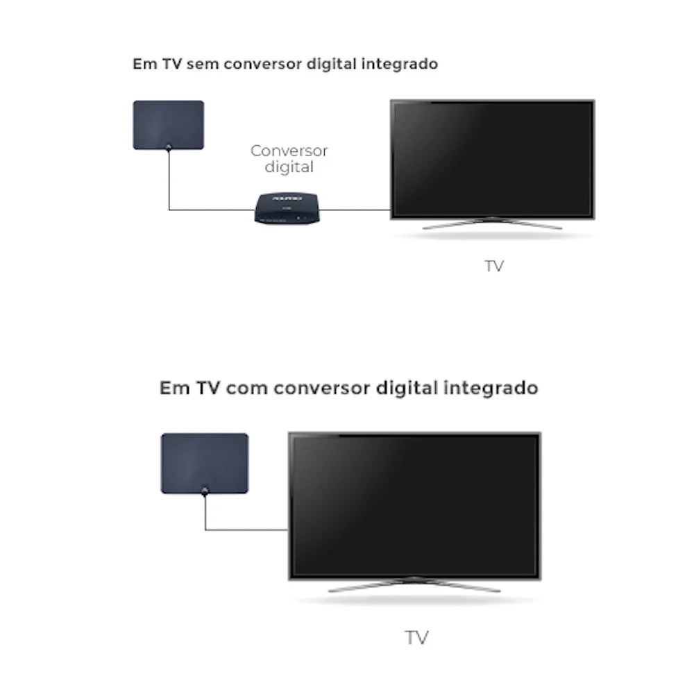 Antena Interna Tv Digital Aquário Dtv-250 Slim Hdtv 4k Fm Dtv-250 2,5m